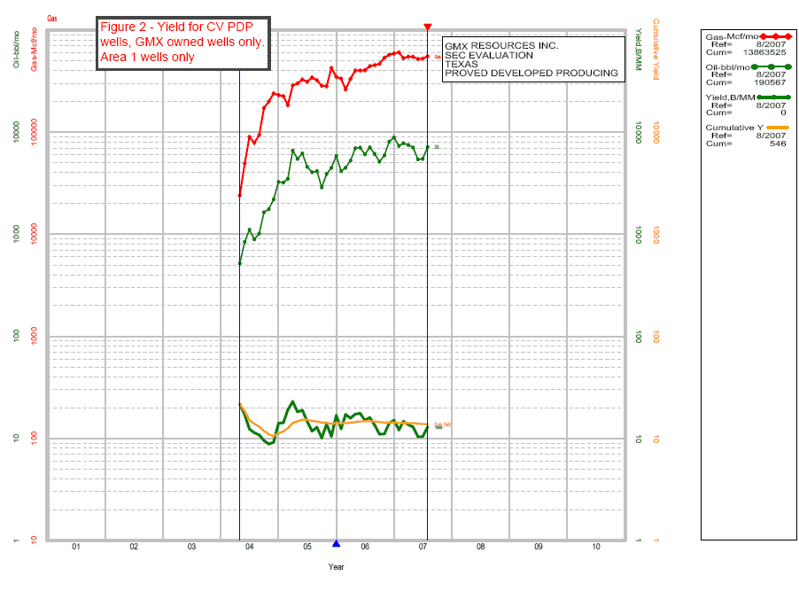 (FIGURE 2)