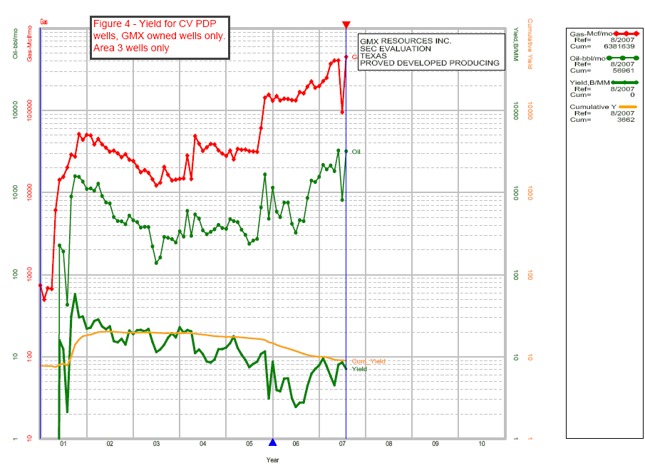 (FIGURE 4)