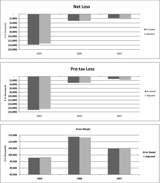 (BAR GRAPH)