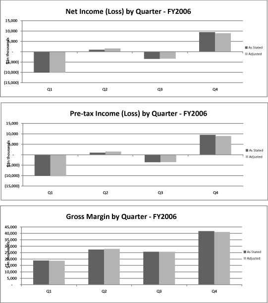 (BAR GRAPH)