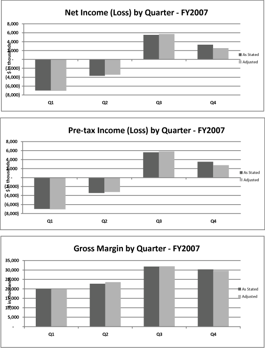 (BAR GRAPH)