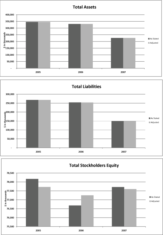 (BAR GRAPH)