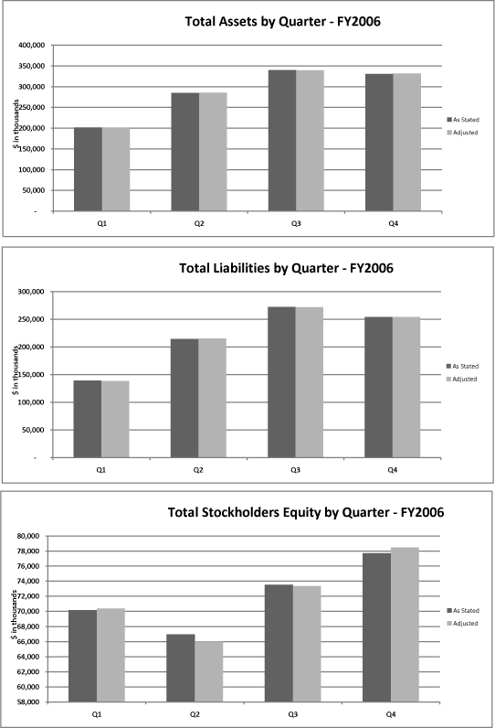 (BAR GRAPH)