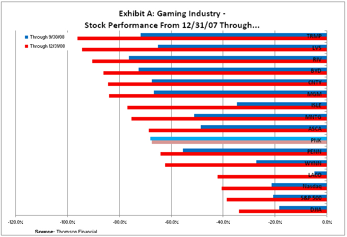 (EXHIBIT A GRAPHIC)