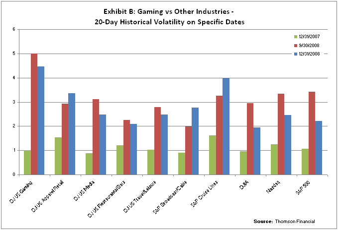 (EXHIBIT B GRAPHIC)