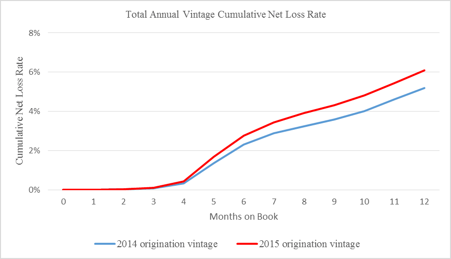 netlosschart.gif