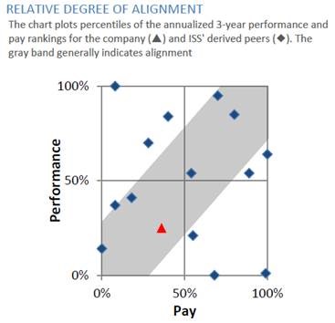 issrelativedegree.jpg