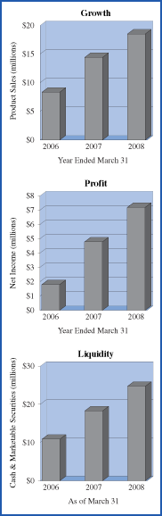 Charts: growth, profits, and liquidity