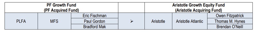 a4portoppmchart.jpg