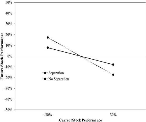 (LINE GRAPH)