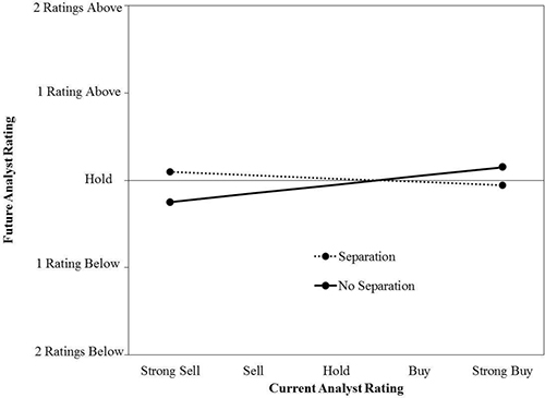 (LINE GRAPH)