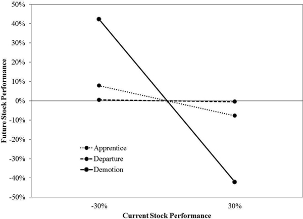 (LINE GRAPH)