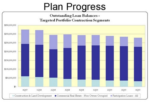 (CHART CONTRACTION)