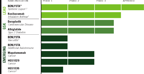 (GRAPH)