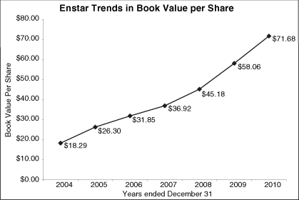 (LINE GRAPH)