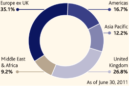 (GRAPH CHART)