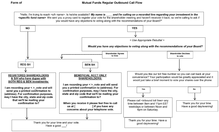 (FLOW CHART)