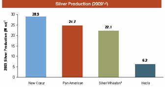 (BAR GRAPH)