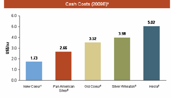 (BAR GRAPH)