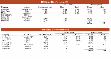 (MEASURED MINERAL RESOURCE)