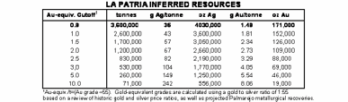 (LA PATRIA INFERRED RESOURCES)