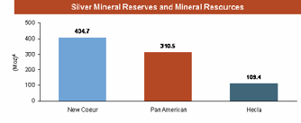 (BAR GRAPH)