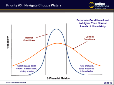 (LINE GRAPH)