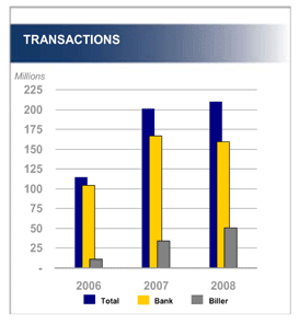 (TRANSACTIONS BAR CHART)