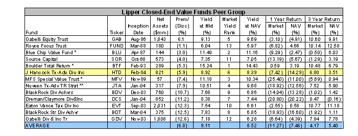 (Value Table)