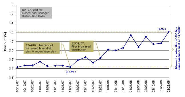 (BAR CHART)