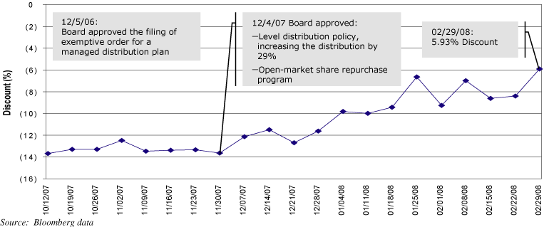 (DATA CHART)