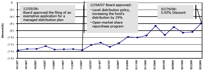 (CHART)