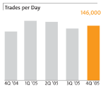 (BAR CHART)