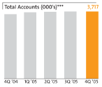 (BAR CHART)