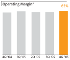 (BAR CHART)