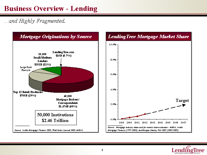 BUSINESS OVERVIEW