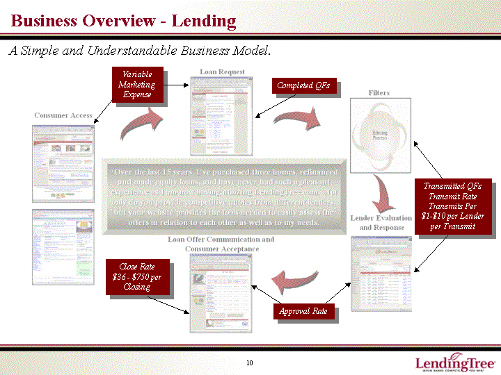 BUSINESS OVERVIEW