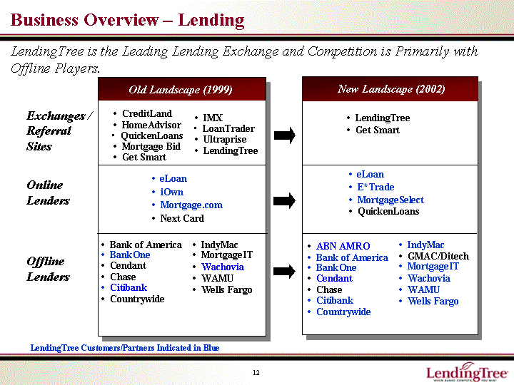 BUSINESS OVERVIEW