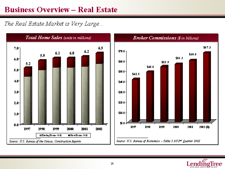 BUSINESS OVERVIEW