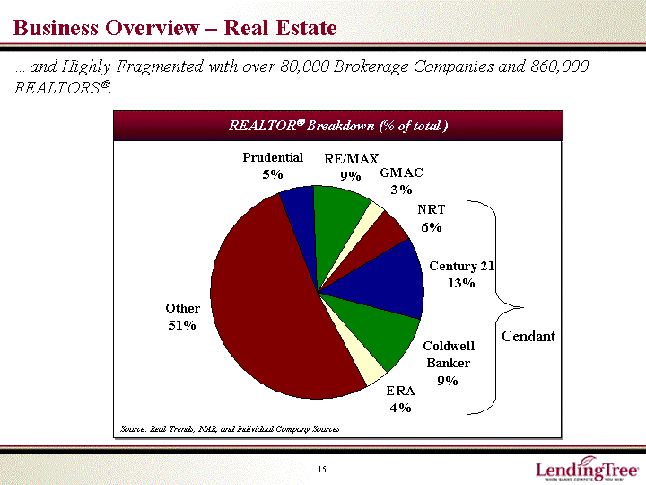 BUSINESS OVERVIEW