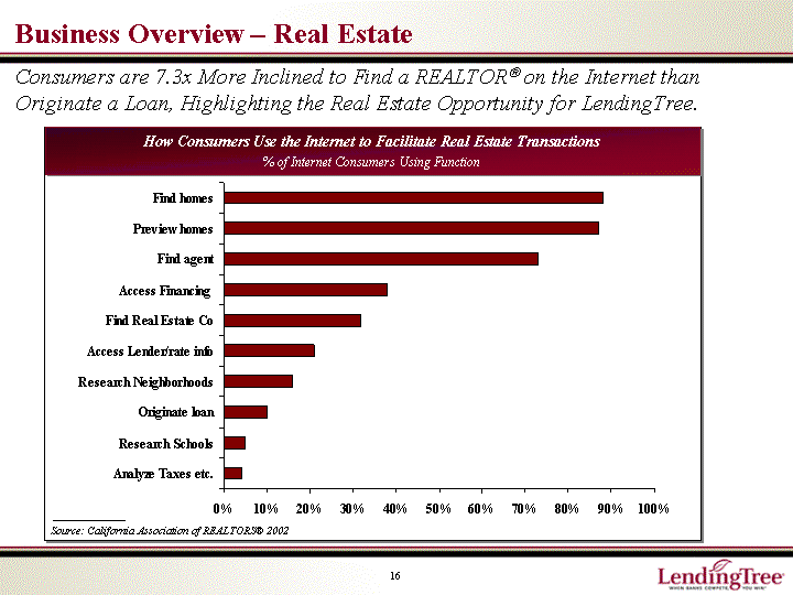 BUSINESS OVERVIEW