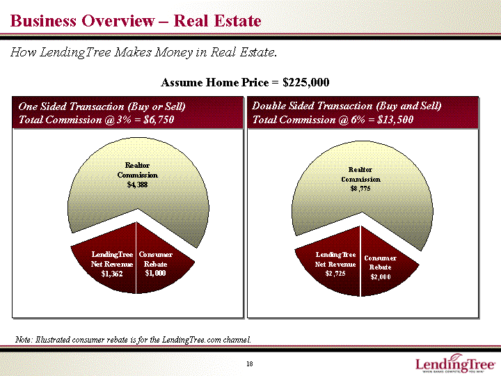 BUSINESS OVERVIEW