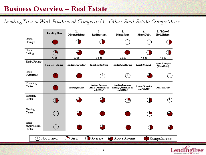 BUSINESS OVERVIEW