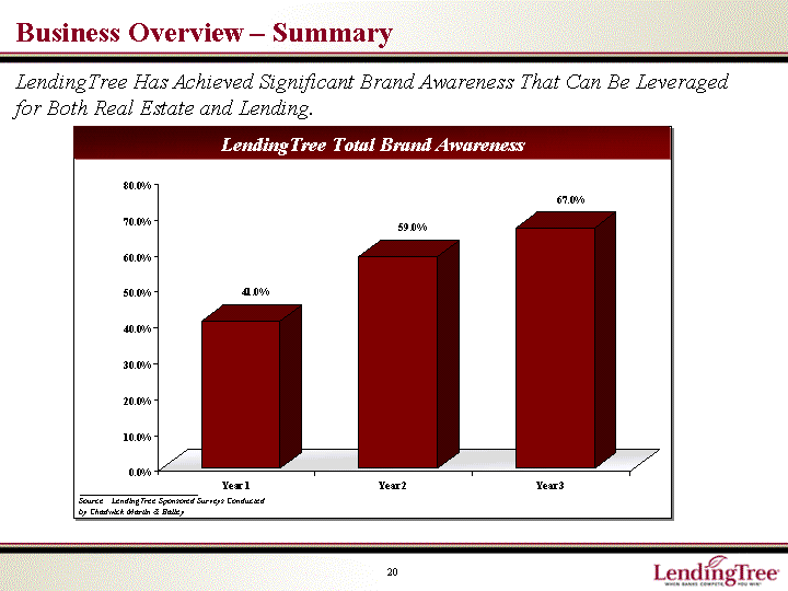 BUSINESS OVERVIEW