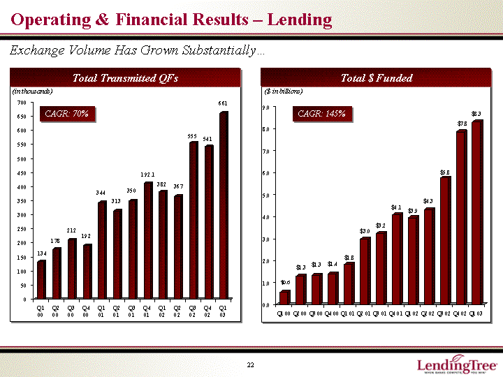 OPERATING AND FINANCIAL RESULTS