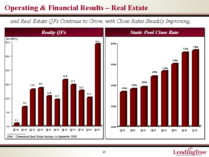 OPERATING AND FINANCIAL RESULTS