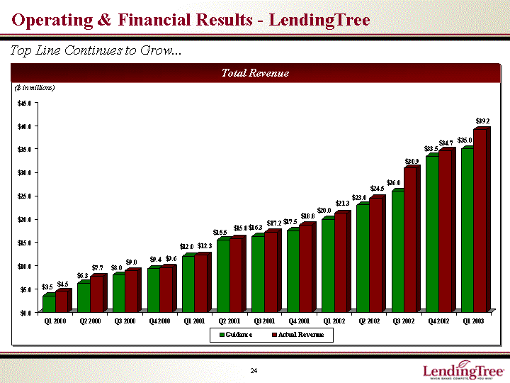 OPERATING AND FINANCIAL RESULTS