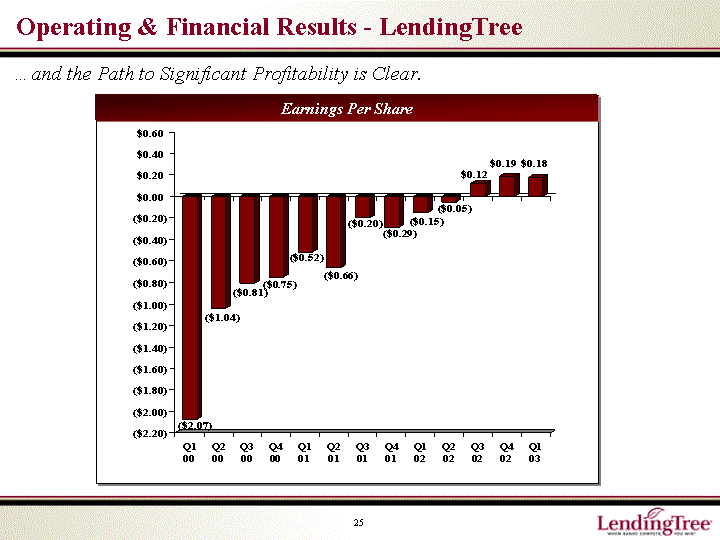 OPERATING AND FINANCIAL RESULTS