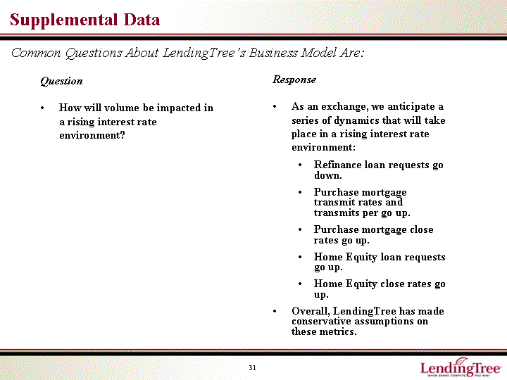 SUPPLEMENTAL DATA