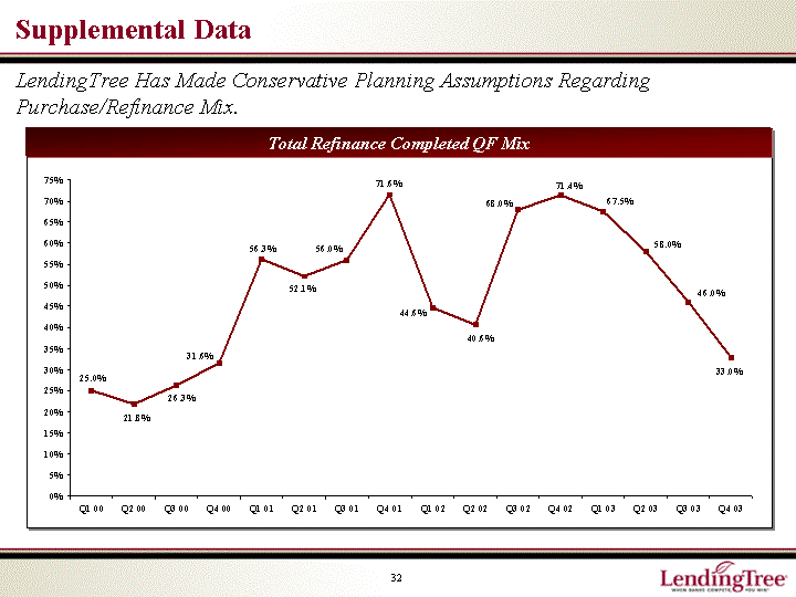 SUPPLEMENTAL DATA